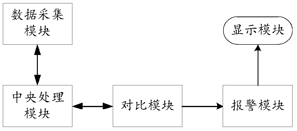 Smart cloud clean room control method and system