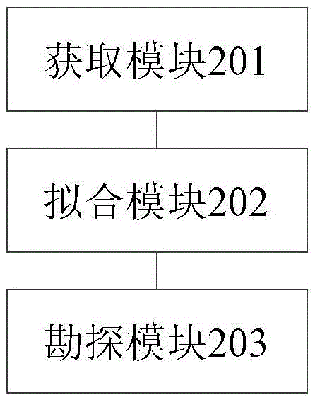 Carbonatite oil-gas exploration method and device