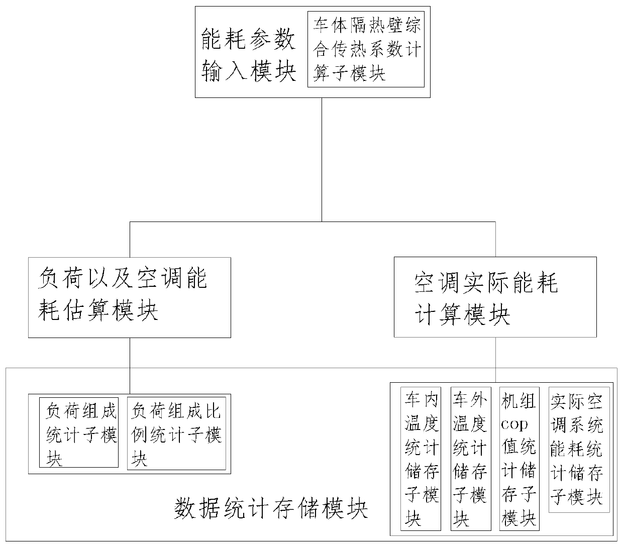 Train Air Conditioning Energy Consumption Calculation System