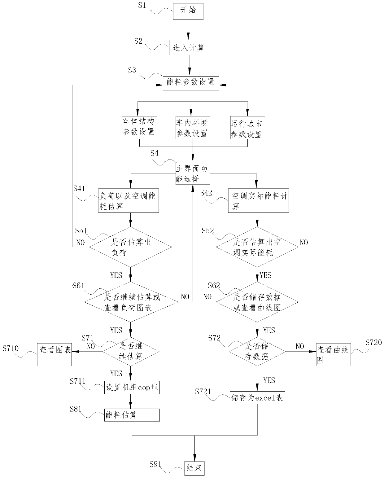 Train Air Conditioning Energy Consumption Calculation System