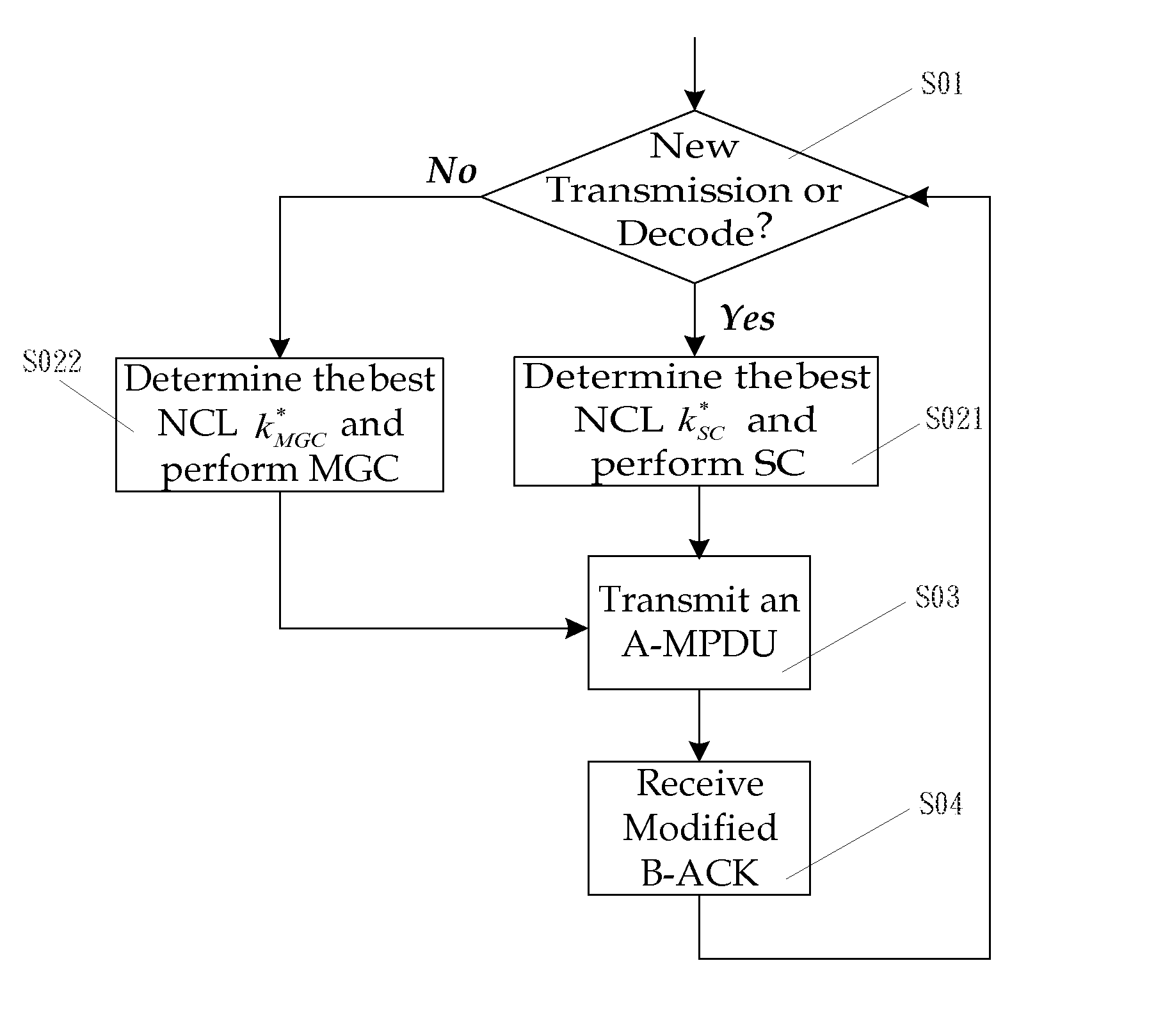 Method and device for frame aggregation transmission of wireless network system