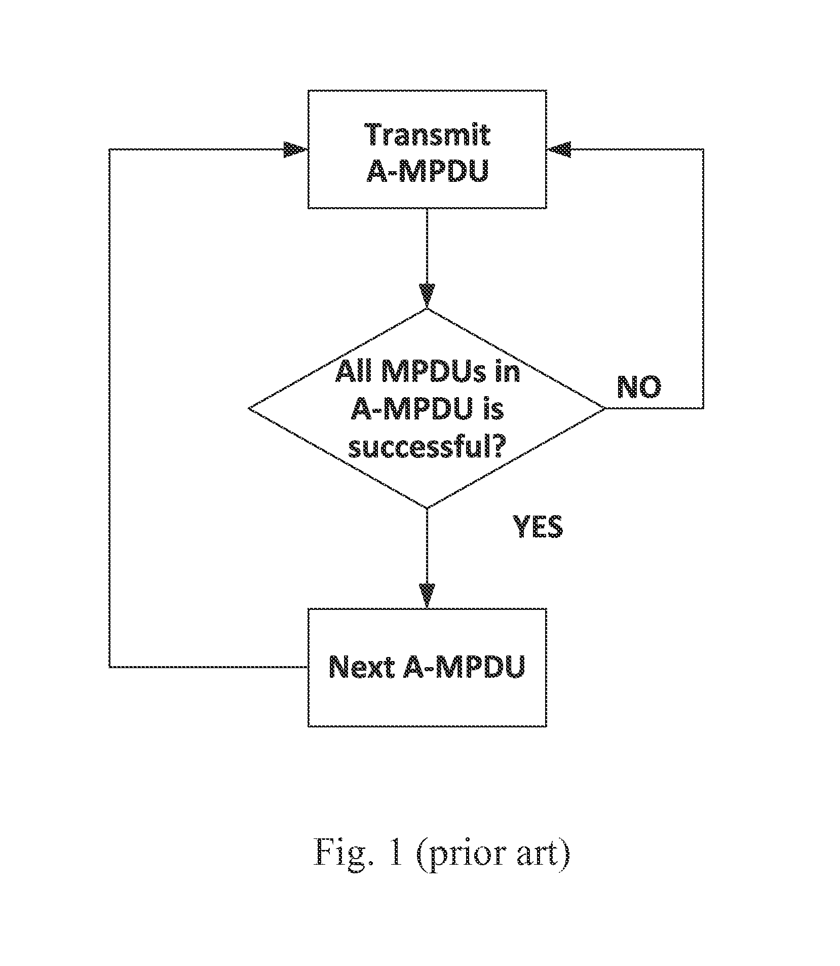 Method and device for frame aggregation transmission of wireless network system