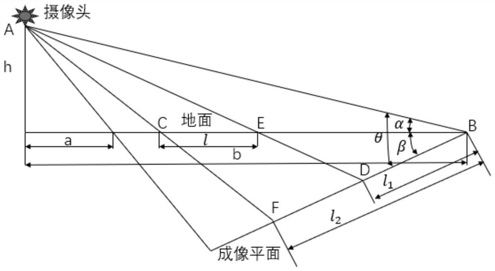 A visual extraction method of multi-dimensional motion features of pedestrians in traffic environment