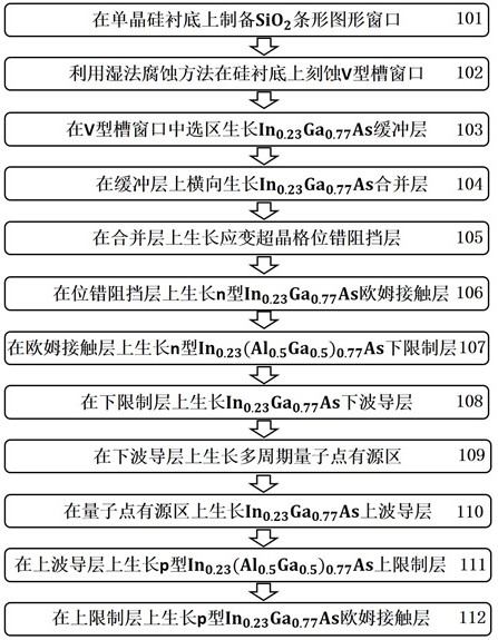 1.55-micron-wavelength silicon-based quantum dot laser epitaxial material and preparation method thereof