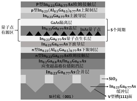 1.55-micron-wavelength silicon-based quantum dot laser epitaxial material and preparation method thereof