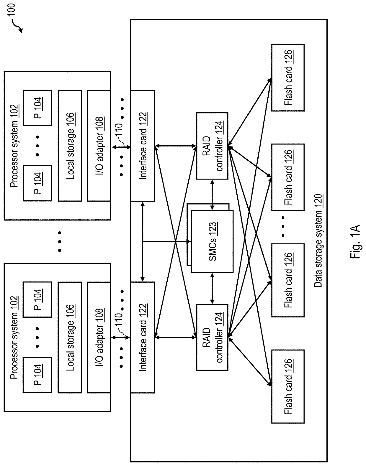 Garbage collection in non-volatile memory that fully programs dependent layers in a target block