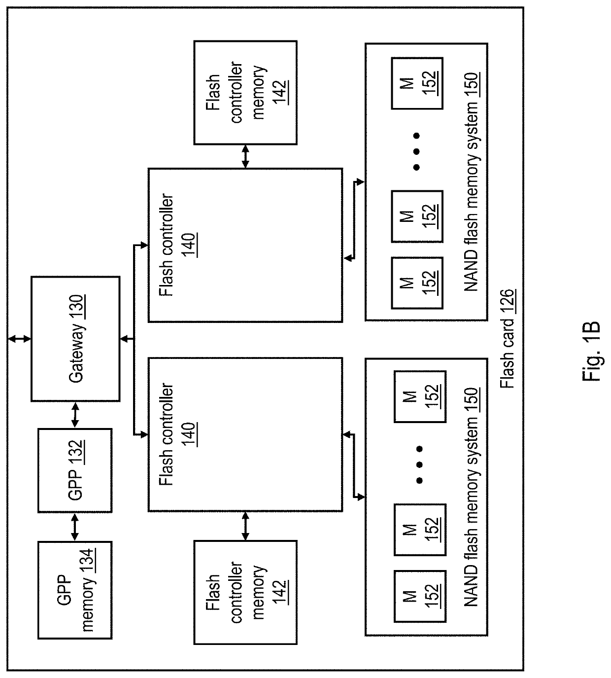 Garbage collection in non-volatile memory that fully programs dependent layers in a target block