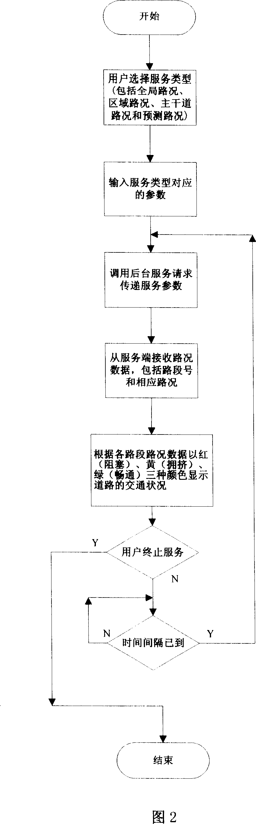 A system and method for onboard terminal based on traffic information grid platform