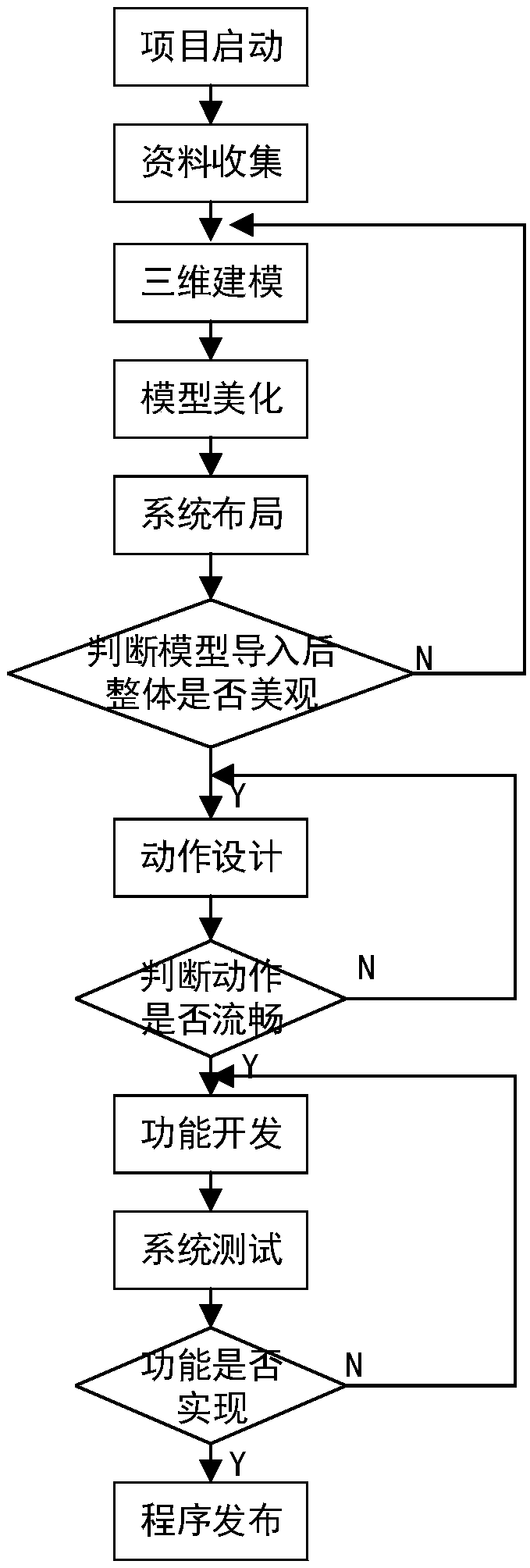 Scheduling optimization method and device in semiconductor production line CPS environment