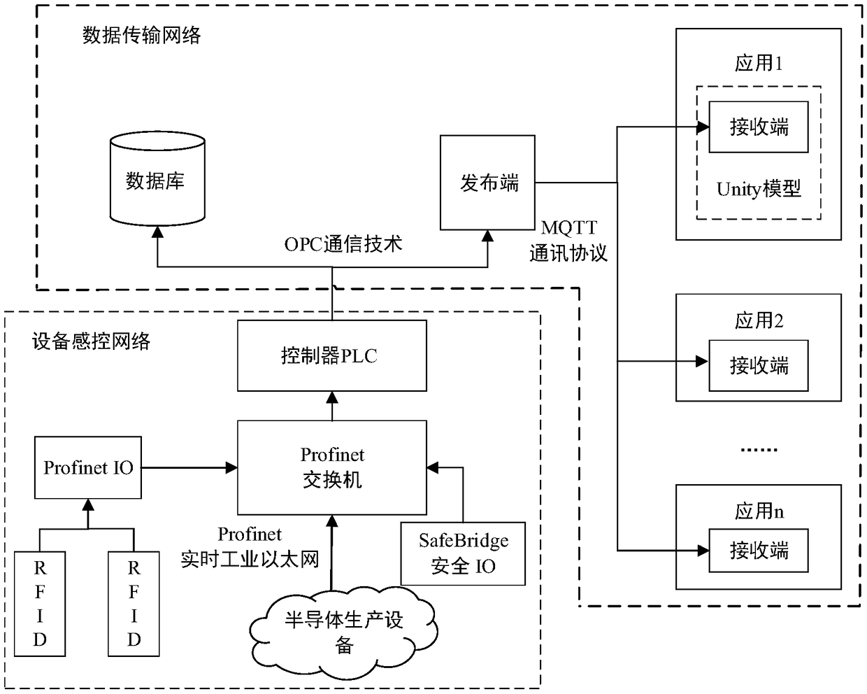 Scheduling optimization method and device in semiconductor production line CPS environment