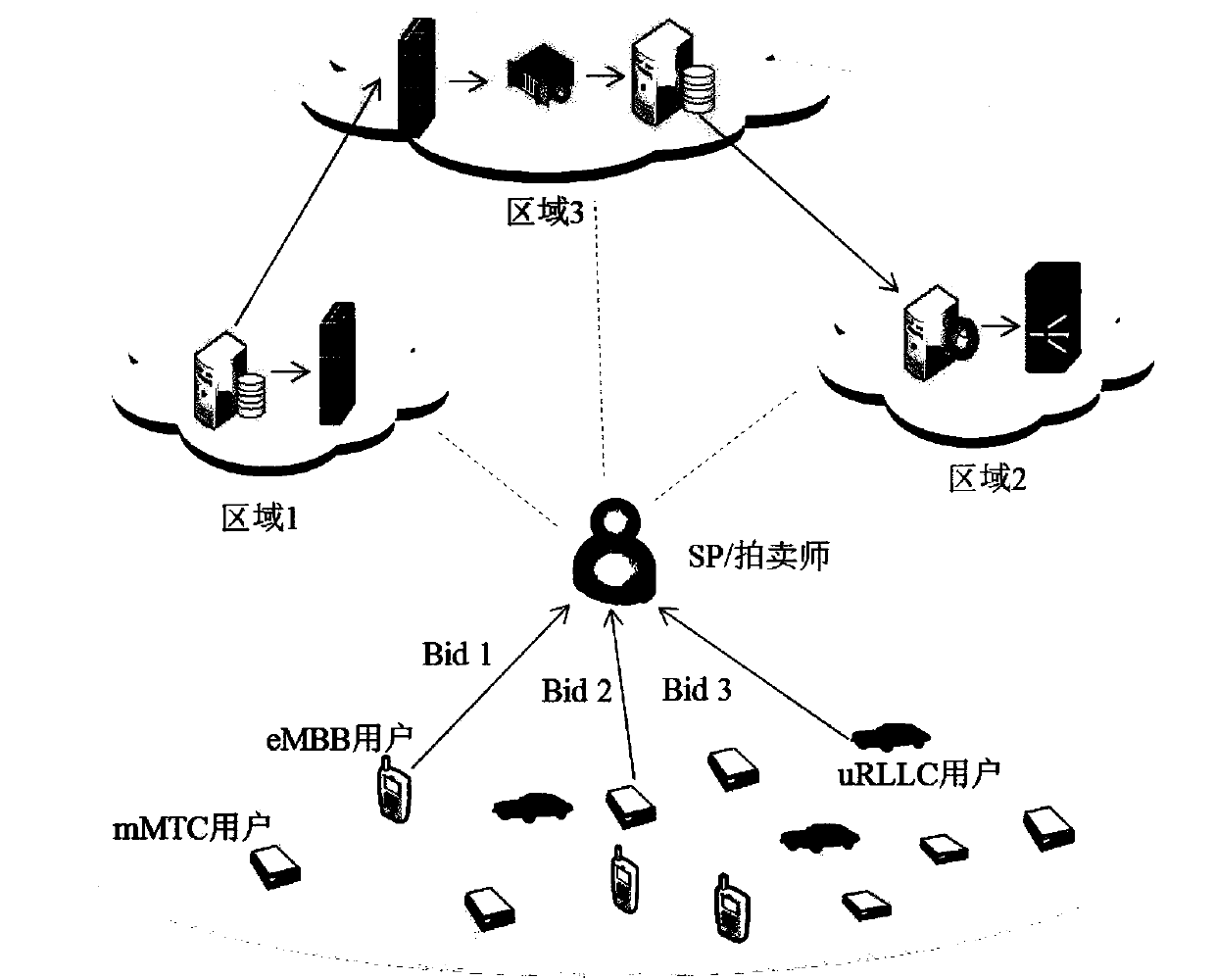 Network slice resource allocation method based on online auction