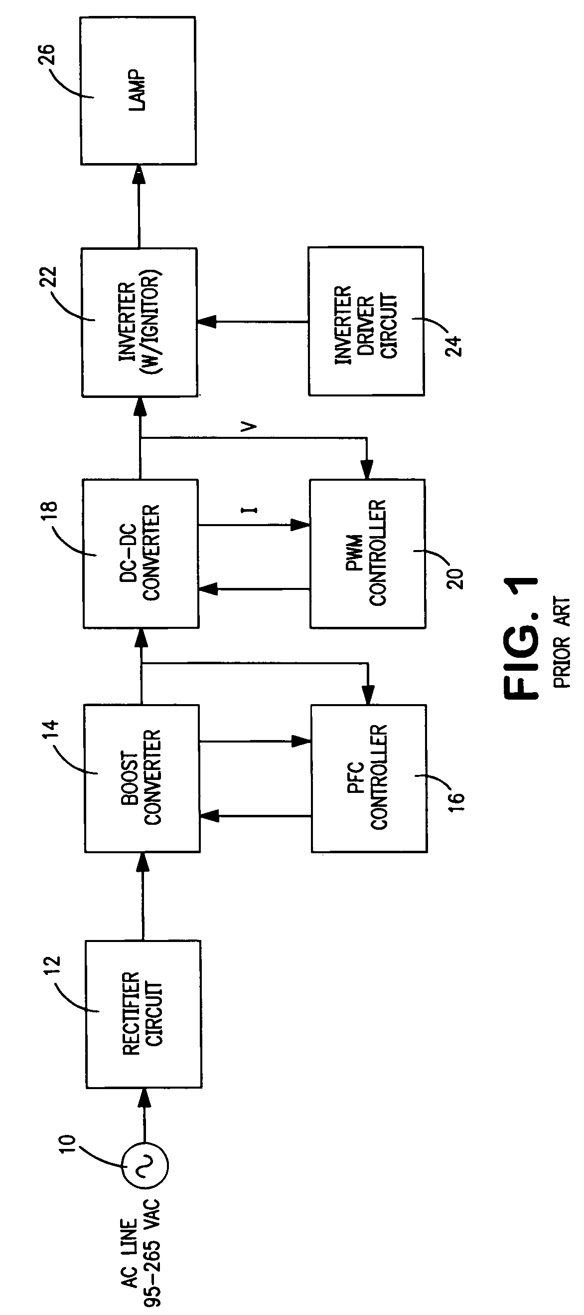 Method and circuit for regulating power in a high intensity discharge lamp