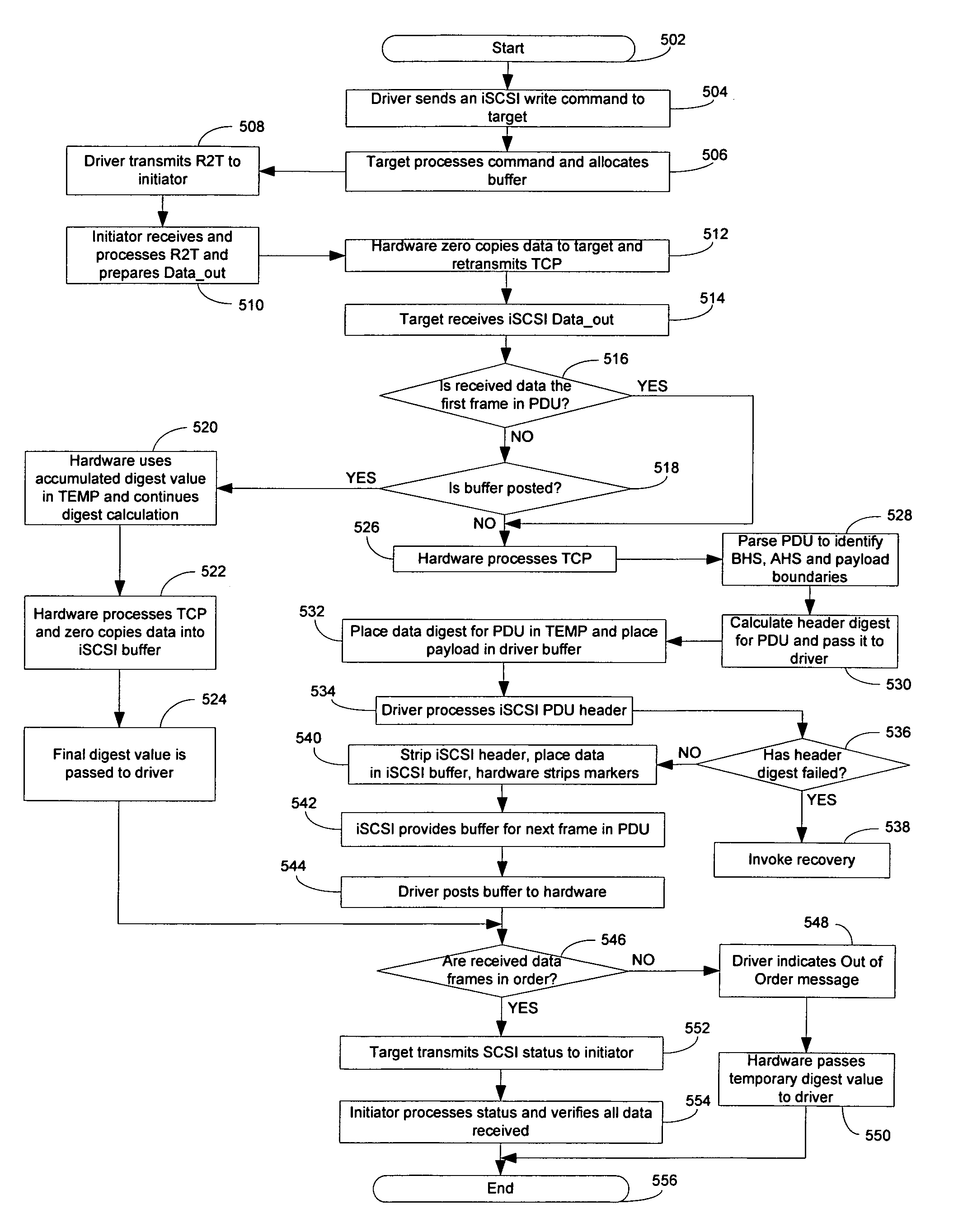 Method and system for supporting write operations with CRC for iSCSI and iSCSI chimney