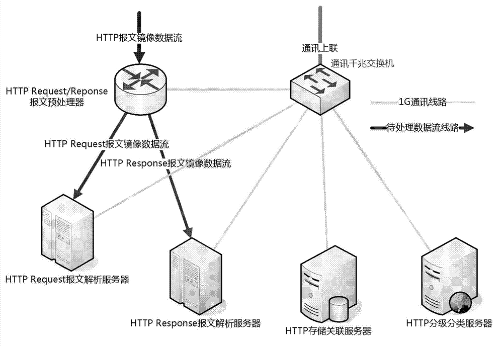 Hyper text transfer protocol (HTTP)-analysis-based uniform resource locator (URL) automatically classifying and grading system and method