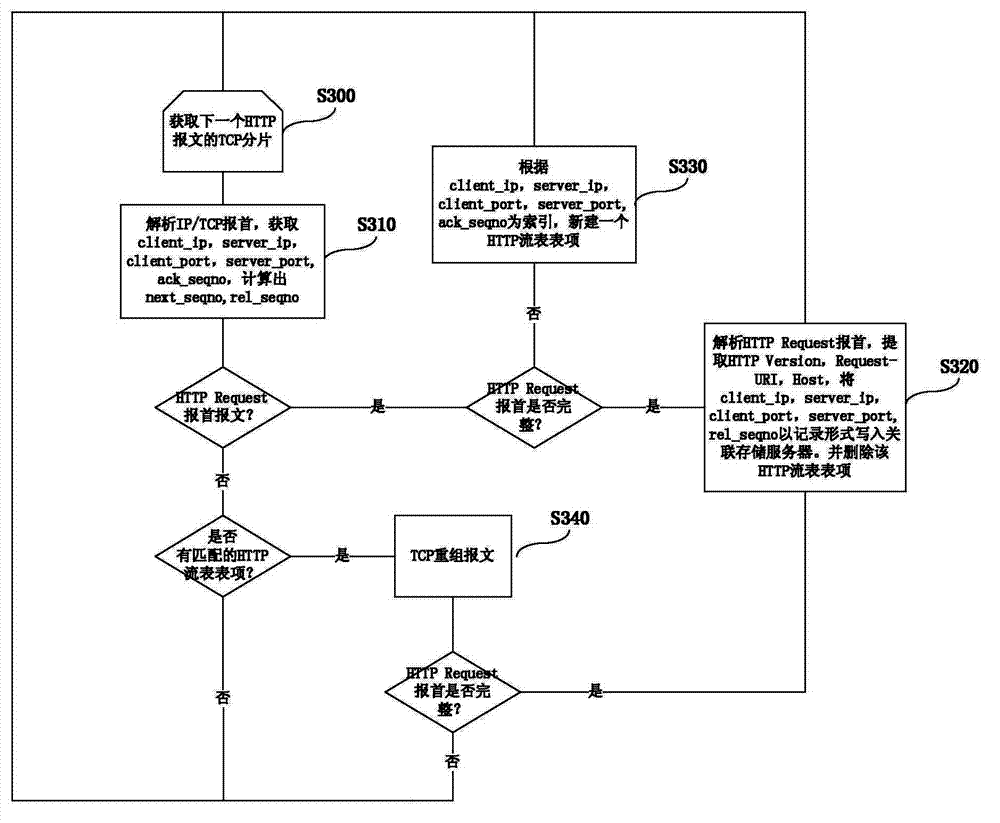 Hyper text transfer protocol (HTTP)-analysis-based uniform resource locator (URL) automatically classifying and grading system and method