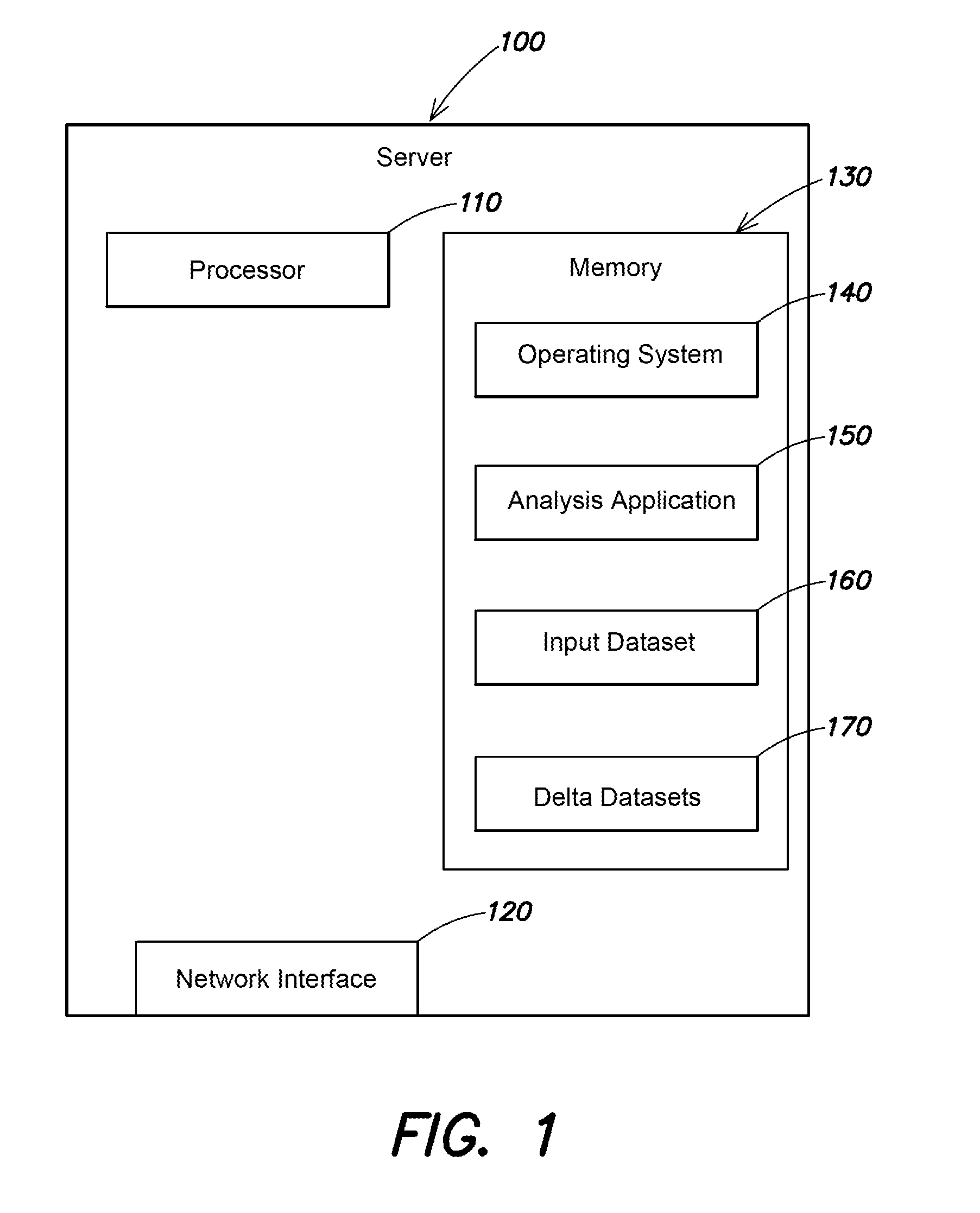 Techniques for measuring a property of interest in a dataset of location samples