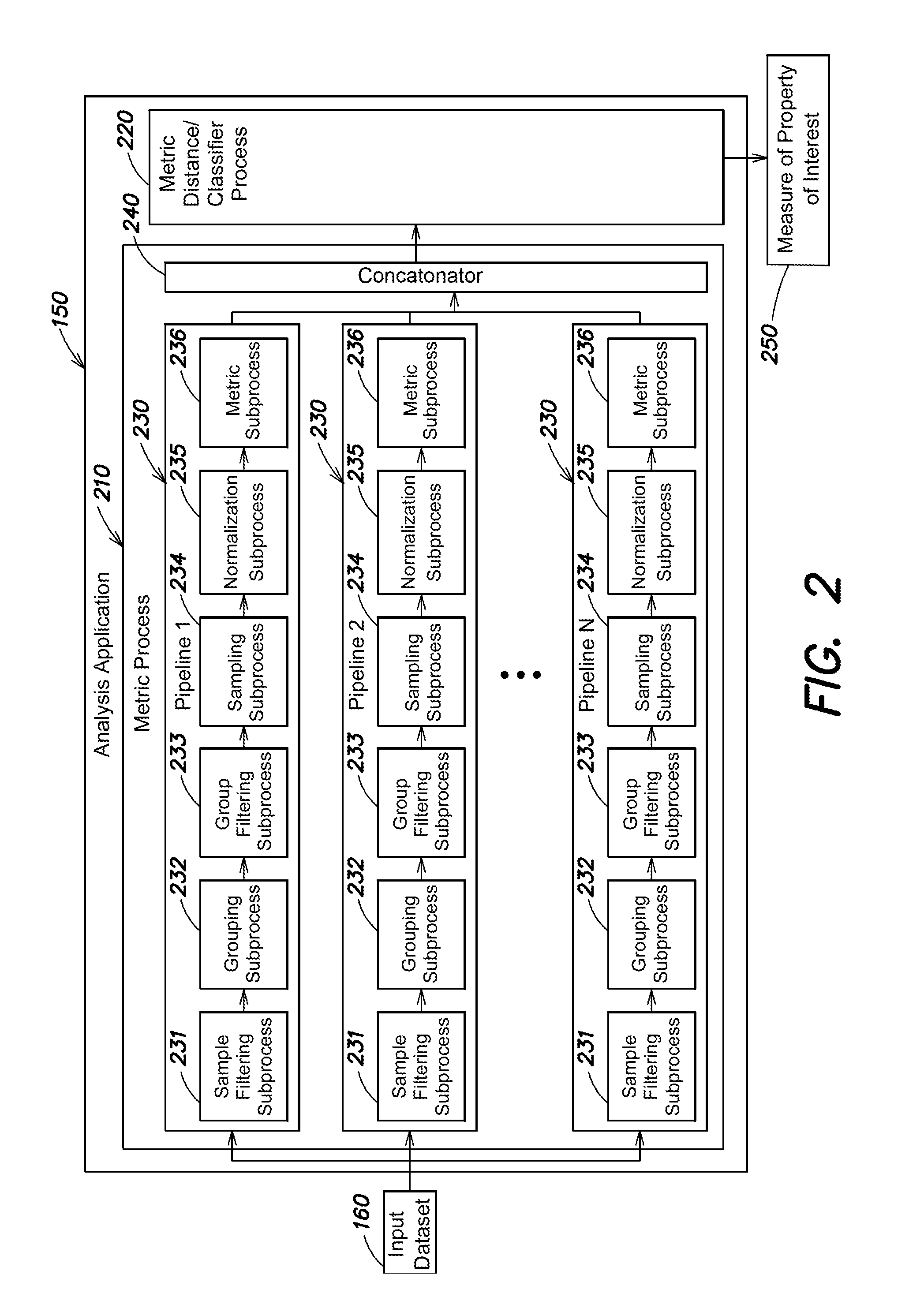 Techniques for measuring a property of interest in a dataset of location samples