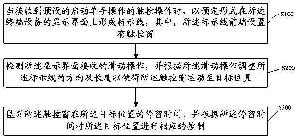 One-hand control method and system for terminal equipment