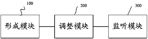 One-hand control method and system for terminal equipment