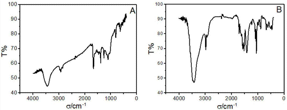 Electrochemical sensor for detecting triclosan, preparation method and application thereof