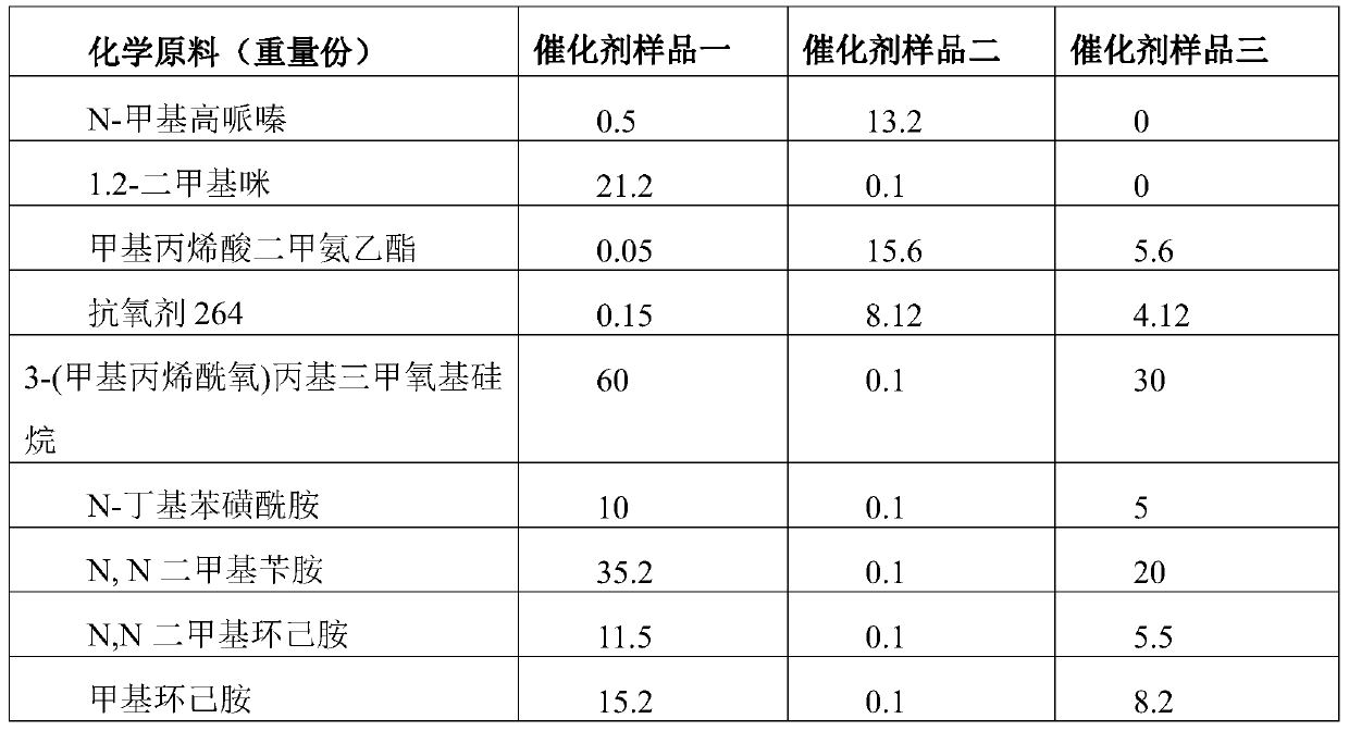 Catalyst for polyurethane foaming, polyurethane foaming composition, foaming method and application thereof