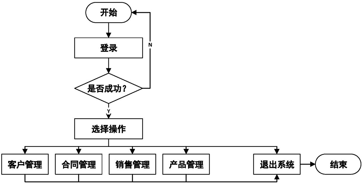 Customer information management system