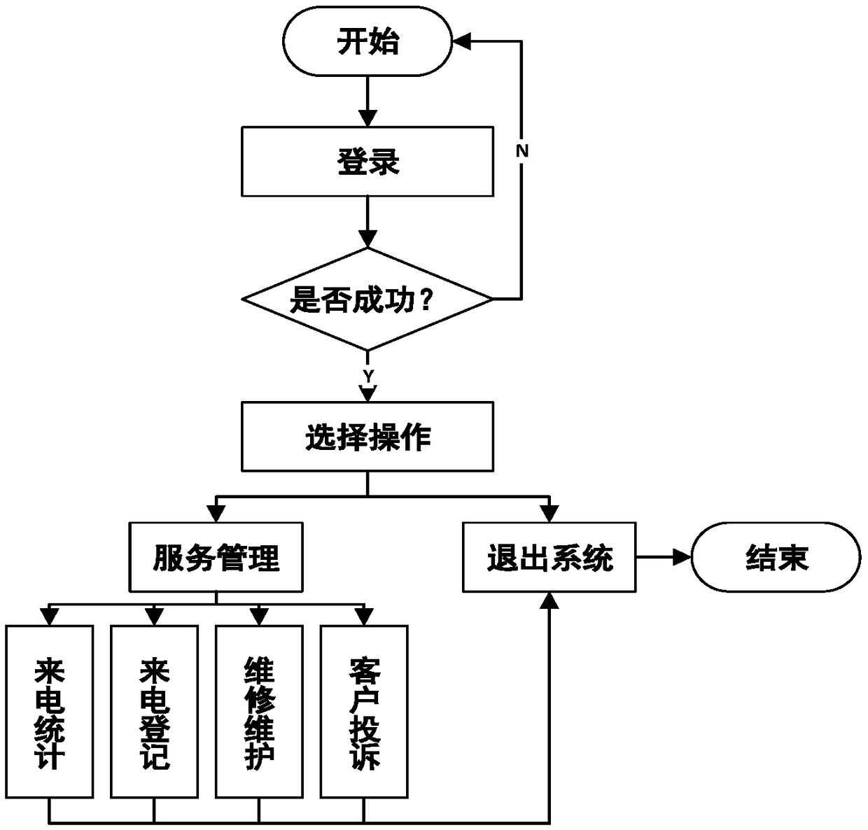 Customer information management system