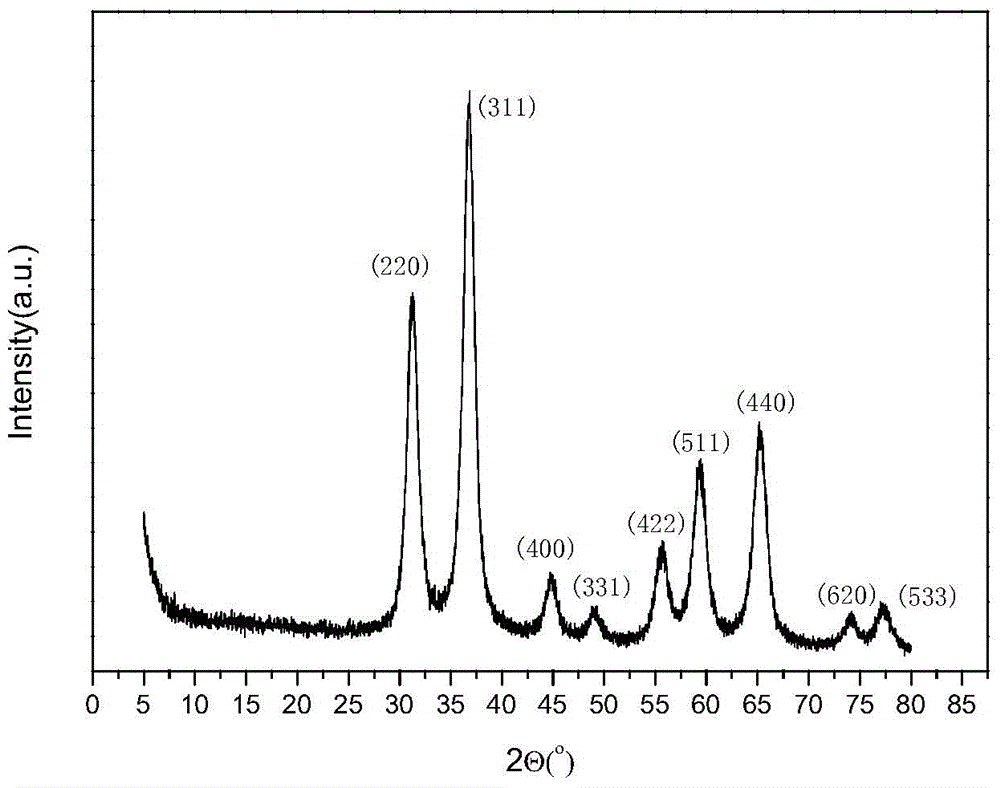 Low-carbon olefin catalyst made through dehydrogenation of low-carbon alkane and use method of low-carbon olefin catalyst