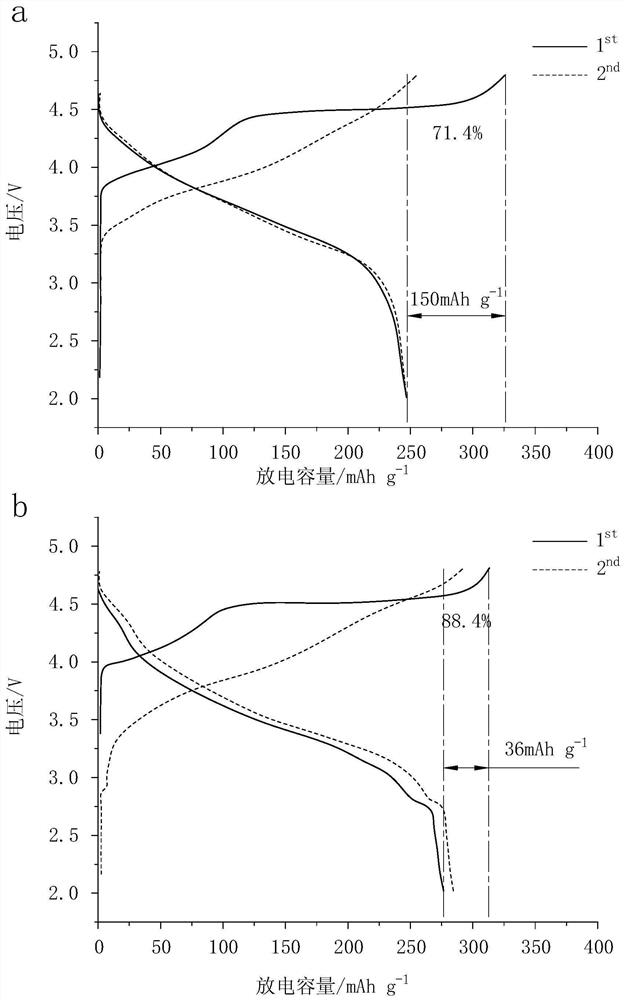 Manganese-based lithium-rich oxide positive electrode material, preparation method thereof, and electrochemical device applying manganese-based lithium-rich oxide positive electrode material