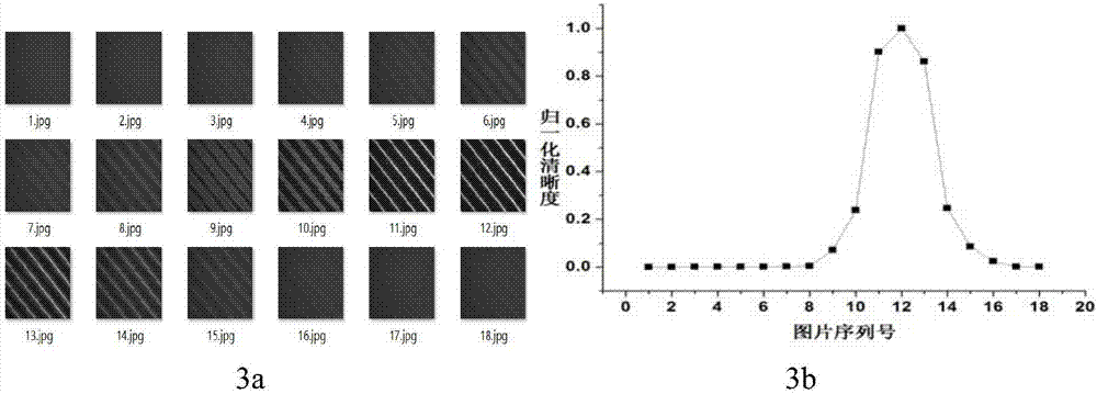 Method for testing focal length of lens without mechanical movements