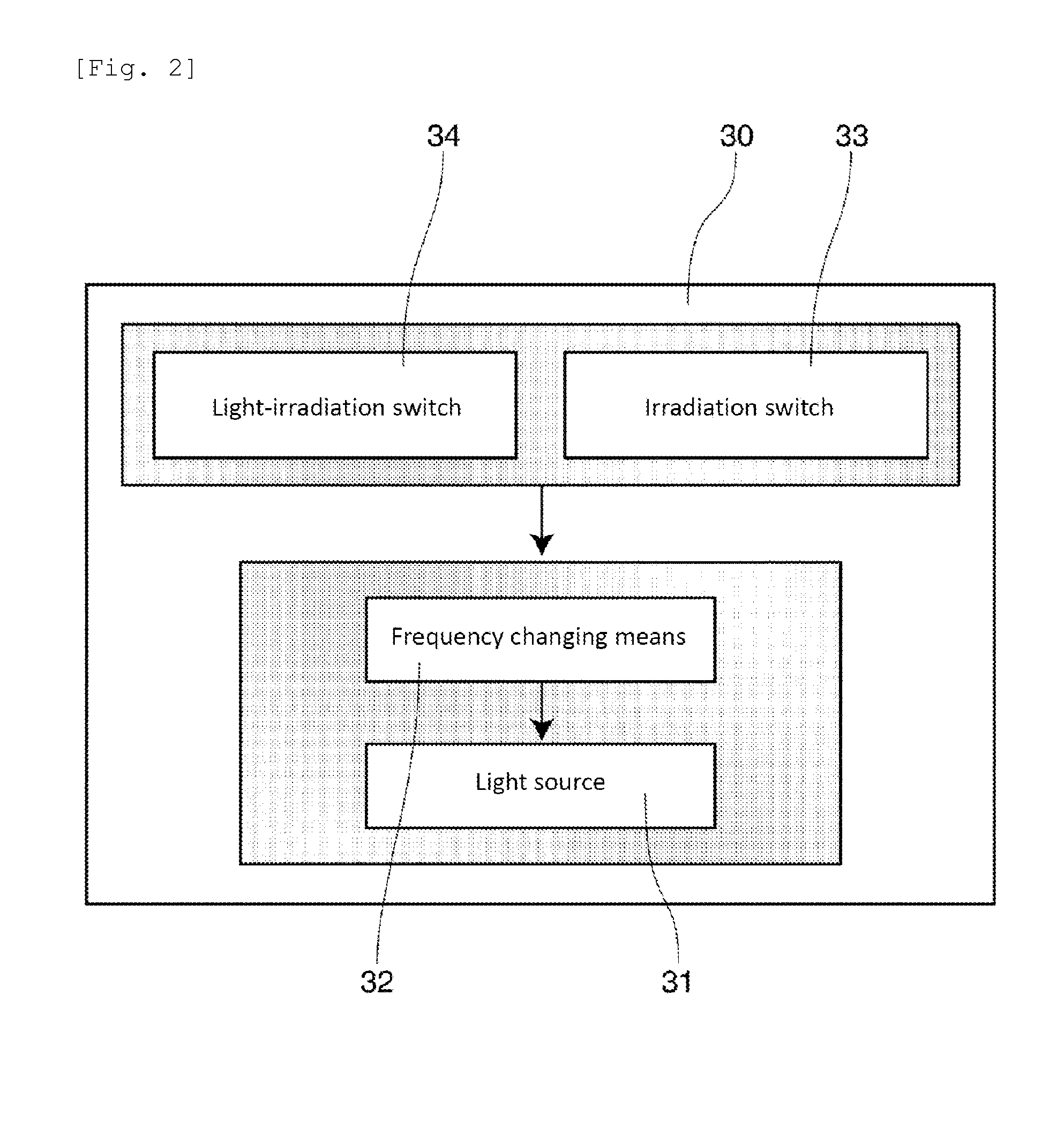 Light irradiation device for improving cognitive symptom and depression symptom, room having the light irradiation device, and lighting device for improving cognitive symptom and depression symptom