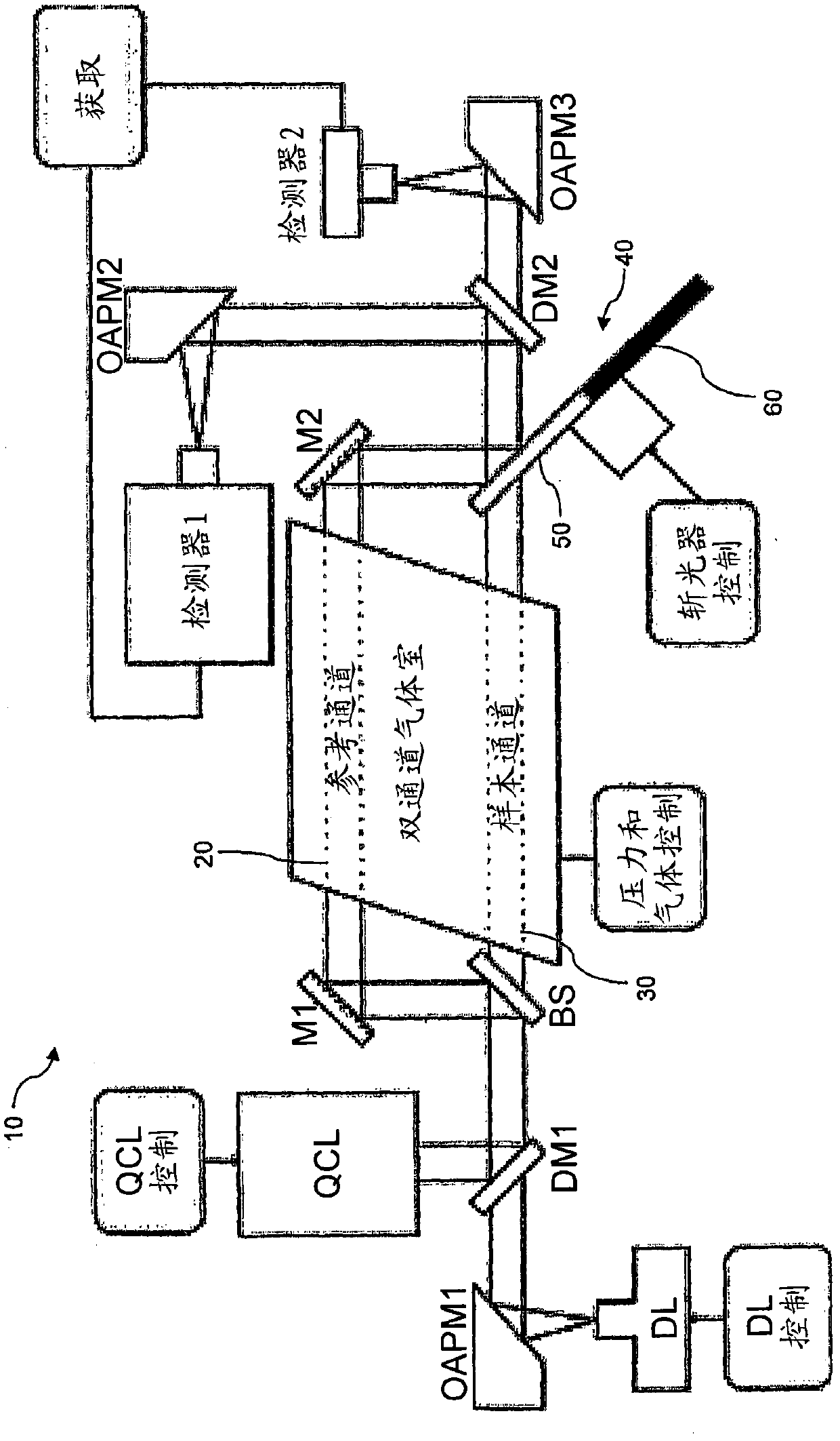 Infrared spectrometer