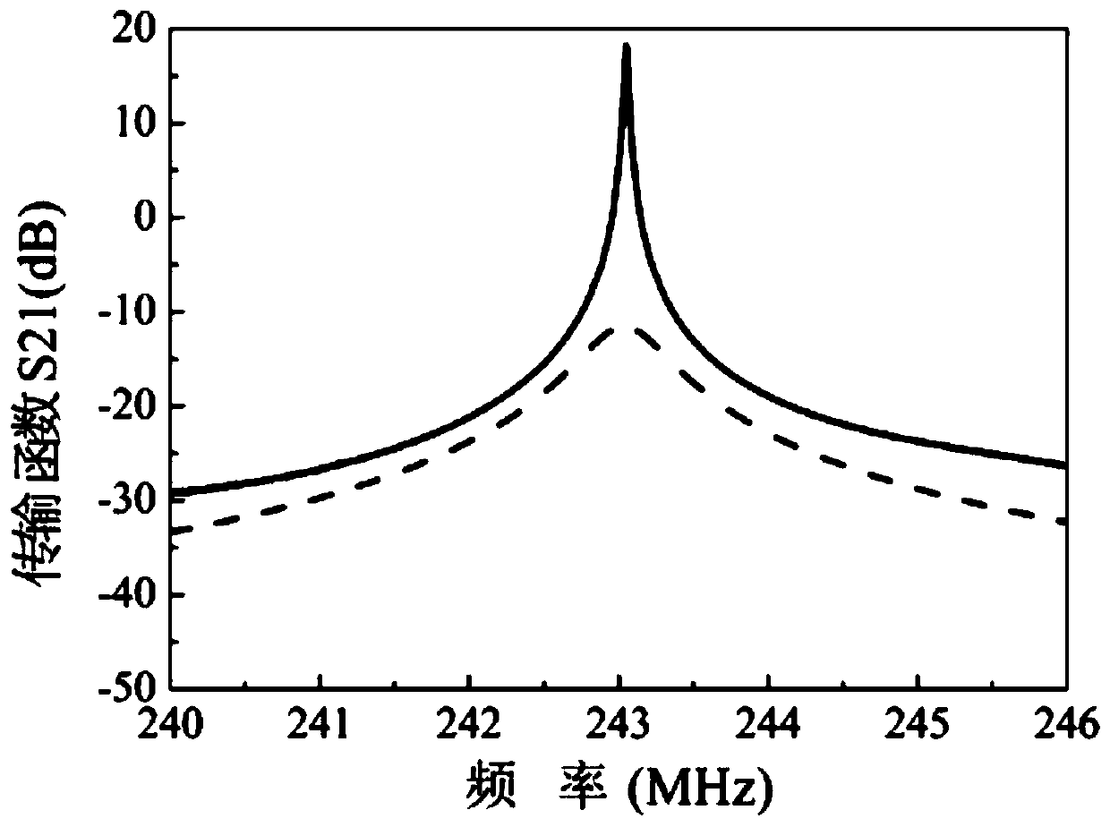 Resonant Schottky probe device and method of using same