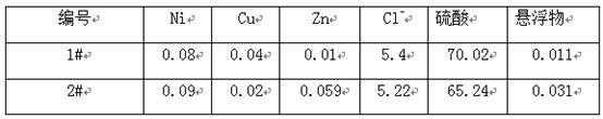 Production system and production method for reducing magnesium content in nickel concentrate