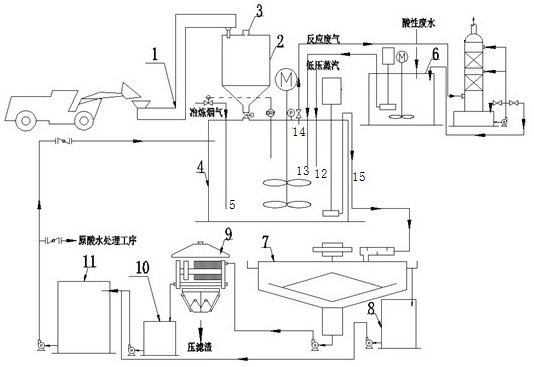 Production system and production method for reducing magnesium content in nickel concentrate