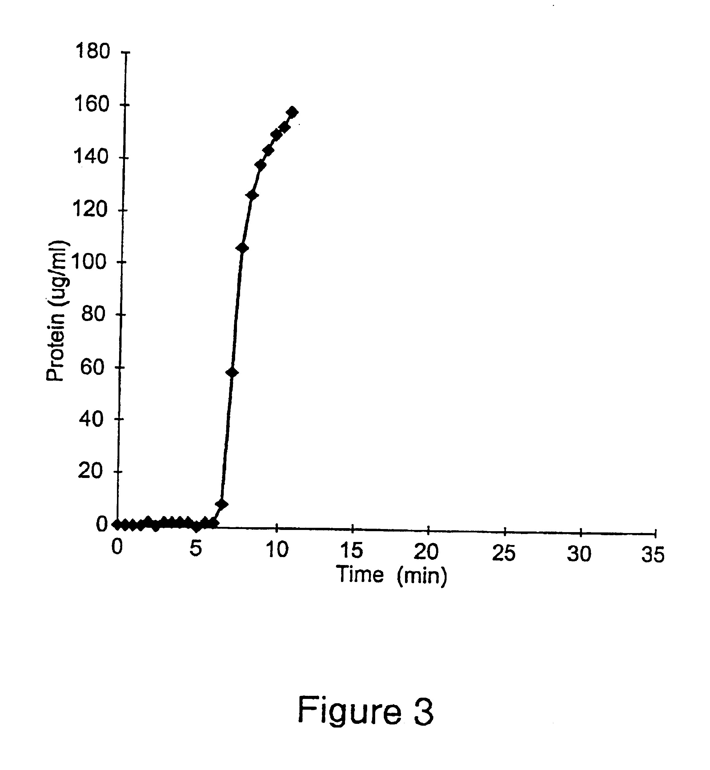 Positively charged membrane