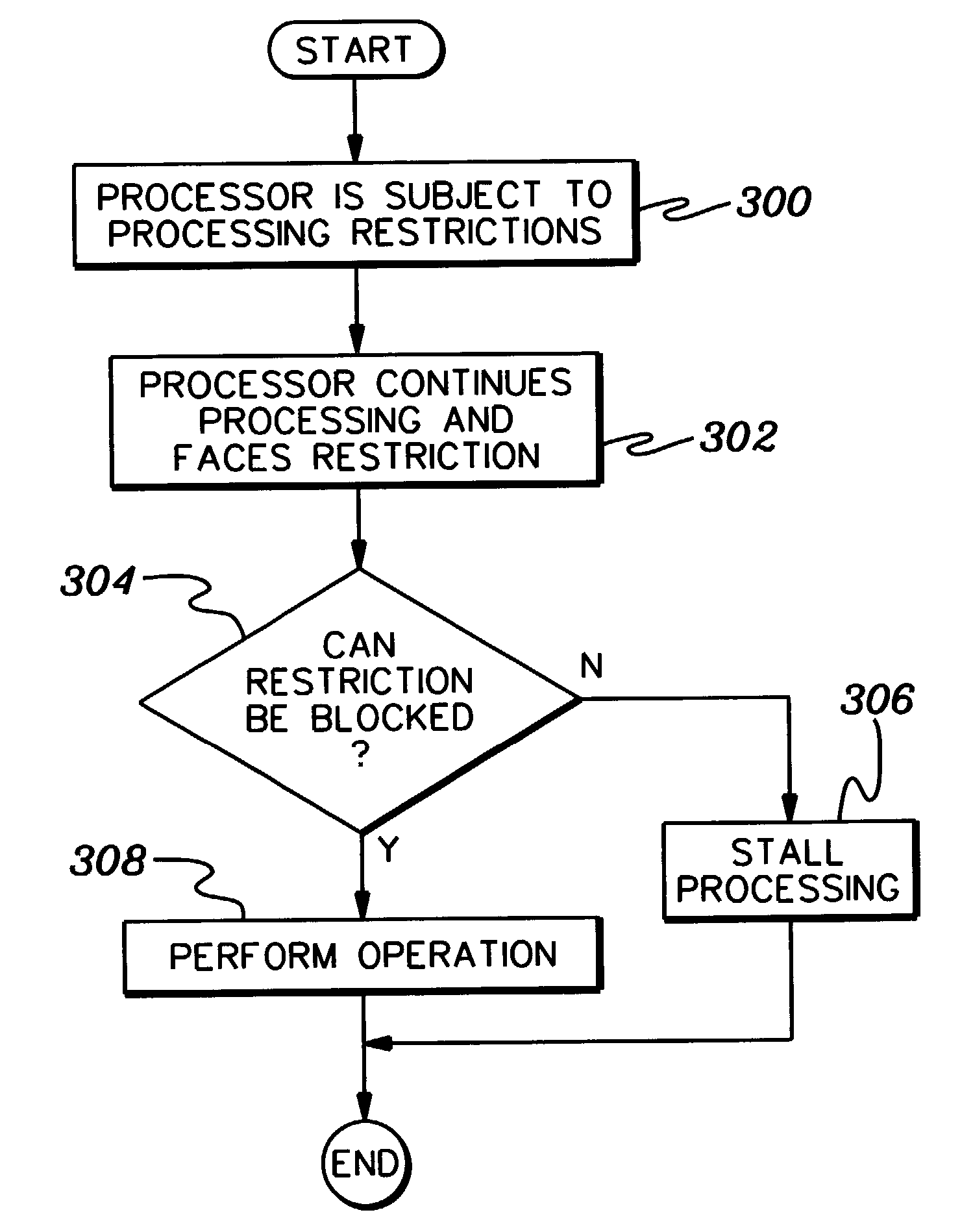 Blocking processing restrictions based on page indices