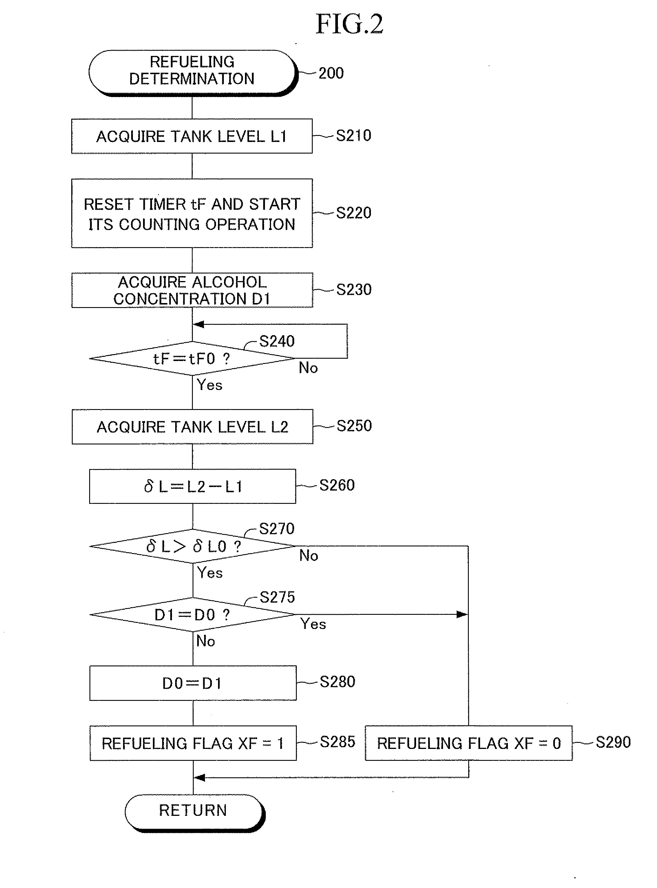 Internal combustion engine controller