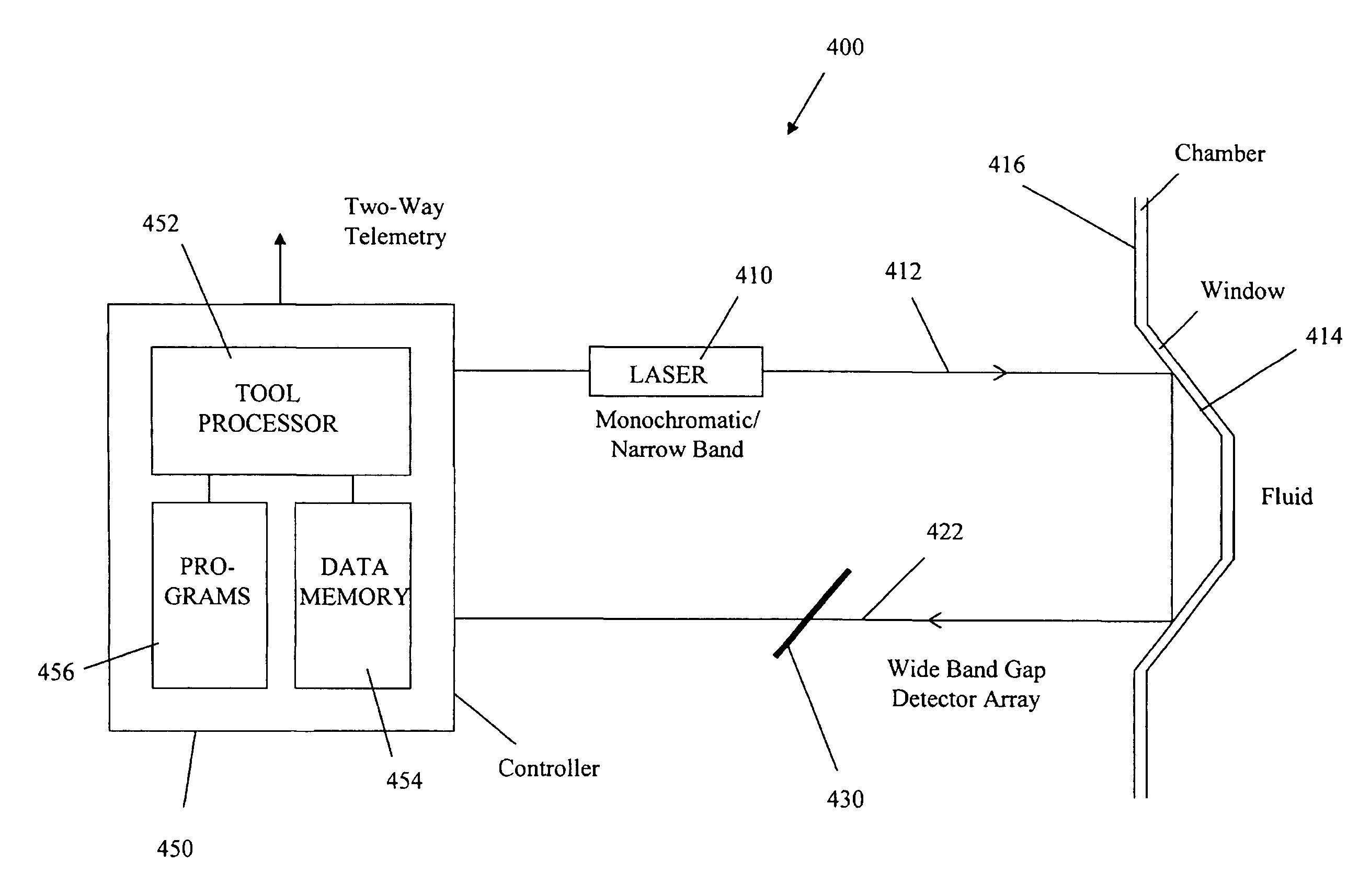 Apparatus and method for estimating filtrate contamination in a formation fluid