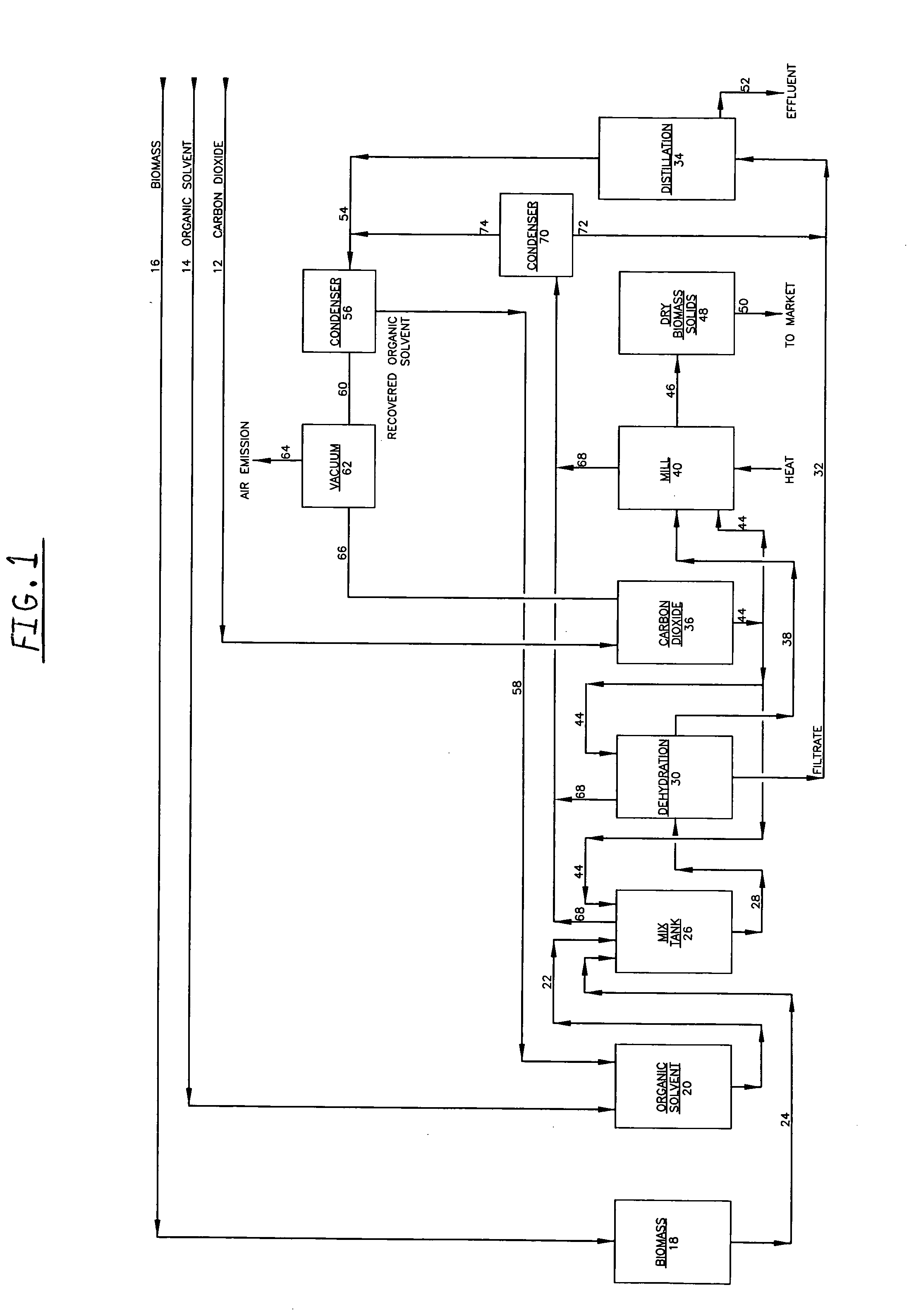 Method for dehydrating biomass