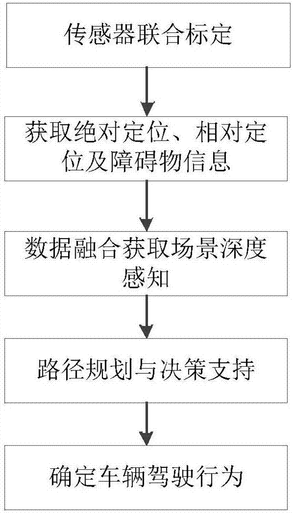 AGV transport system based on vision guidance and driving control method thereof