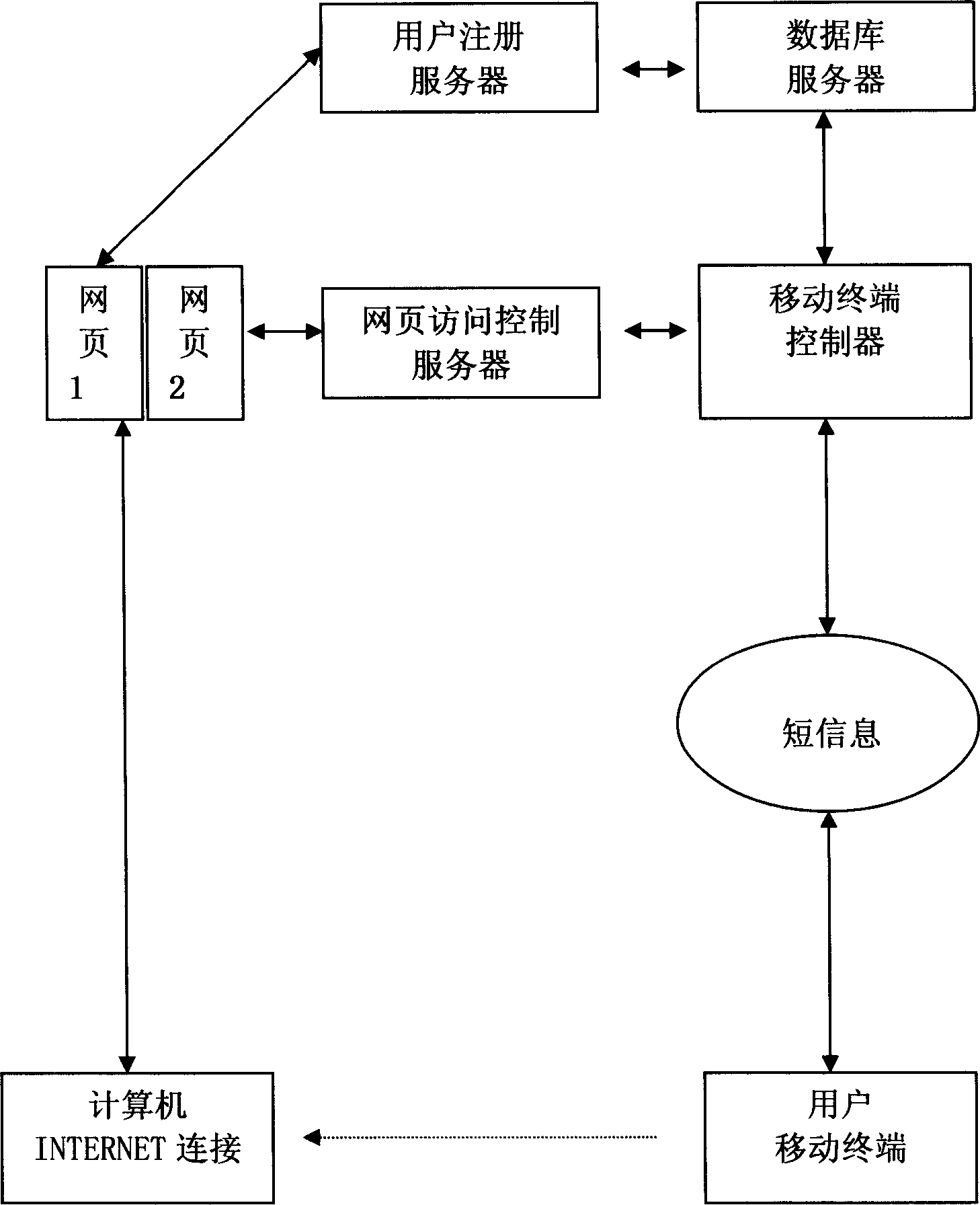 Mobile terminal for controlling access to web page and related data collection system