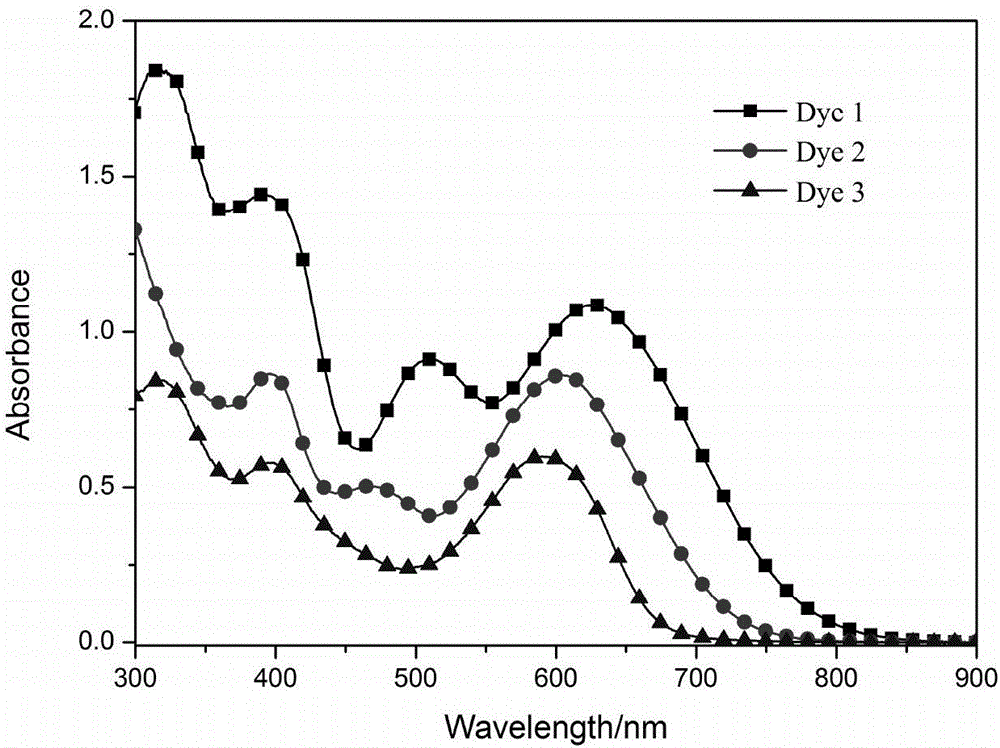 Novel organic dye sensitizer containing BODYPY type conjugate units and preparation method of sensitizer