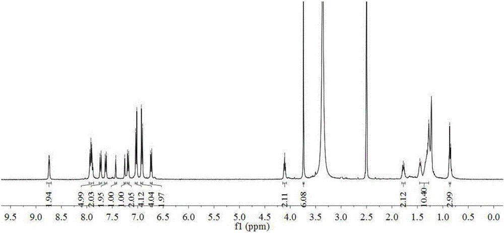 Novel organic dye sensitizer containing BODYPY type conjugate units and preparation method of sensitizer