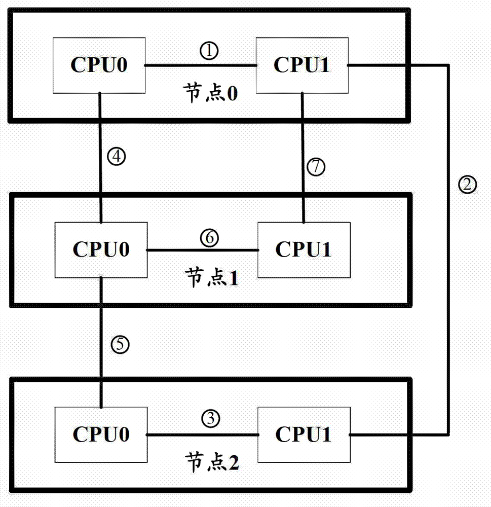 Node partition dividing method, device and server