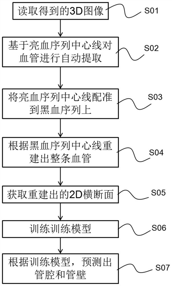 Magnetic resonance blood vessel wall image analysis method and system and computer readable medium