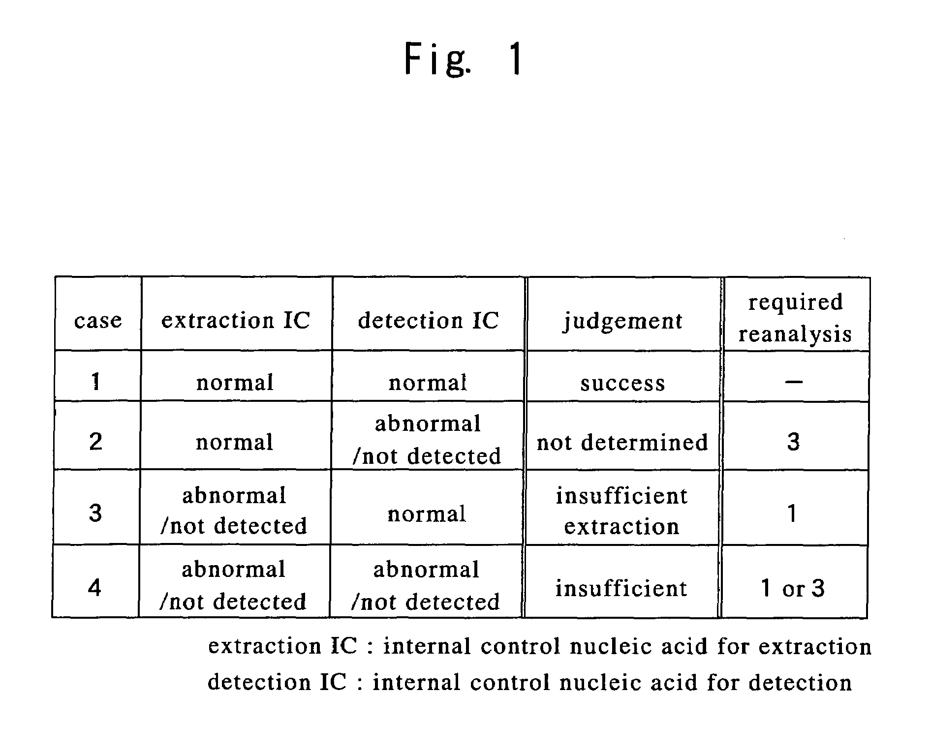 Method for analyzing nucleic acid