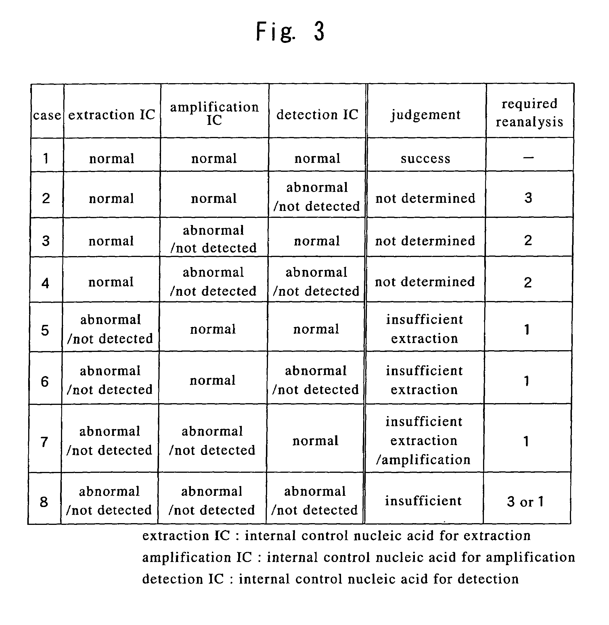 Method for analyzing nucleic acid