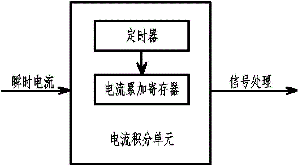 Integrated integrating current type module