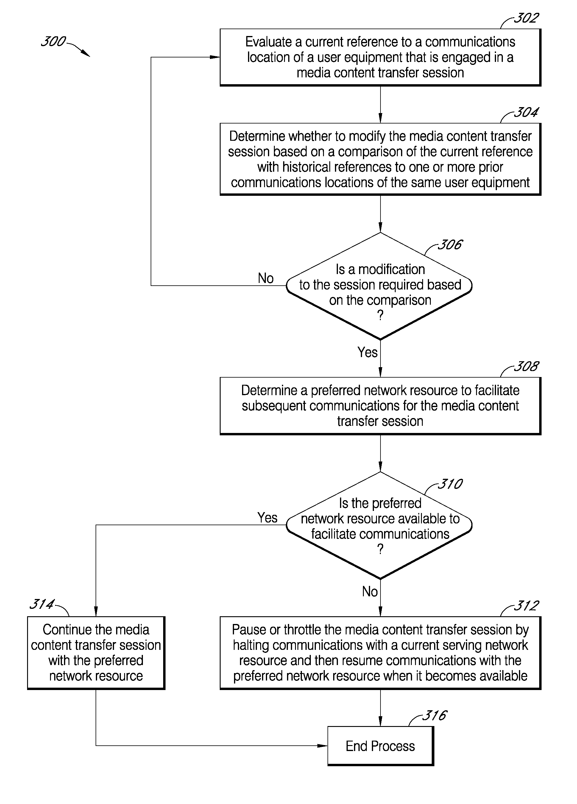 Systems and methods for aligning media content delivery sessions with historical network usage